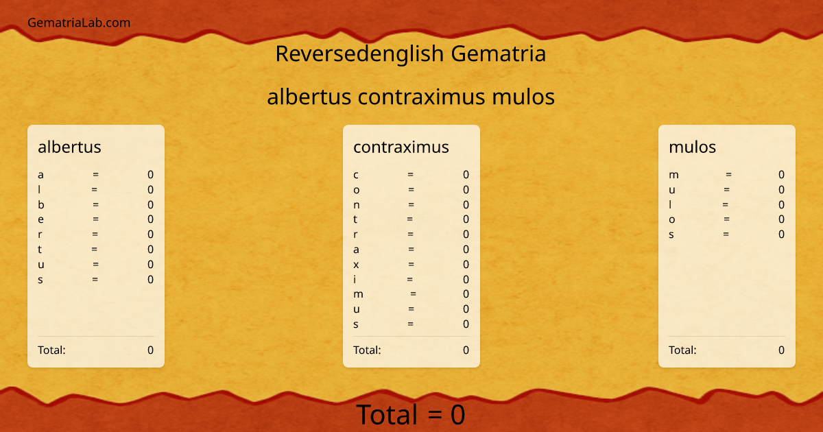 albertus contraximus mulos in reversedenglish Gematria